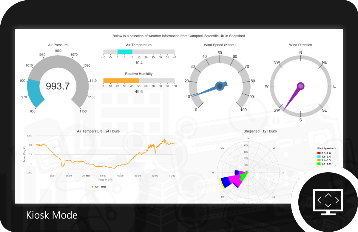 Dashboard